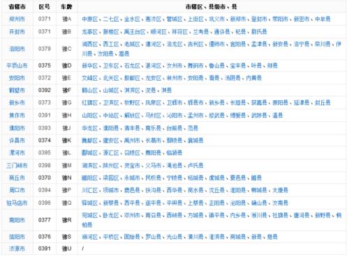 豫p是河南省哪个市