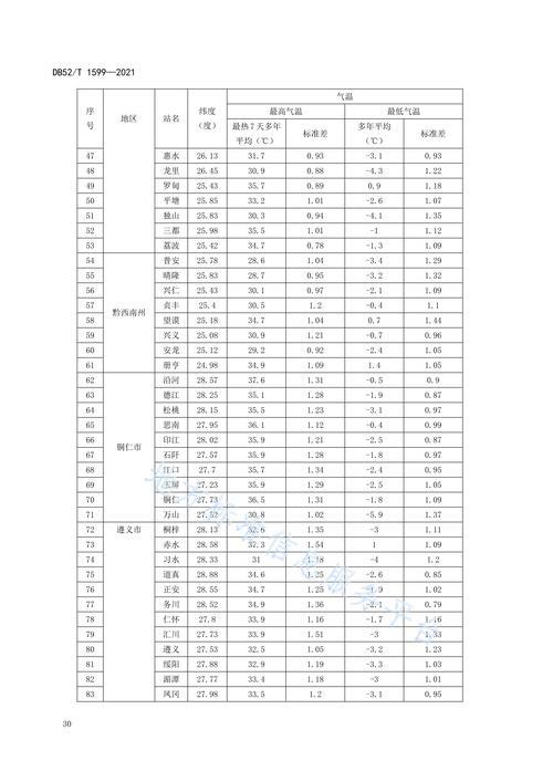 河道弯道半径什么规范有规定