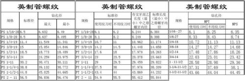 4分牙是锥度螺纹吗