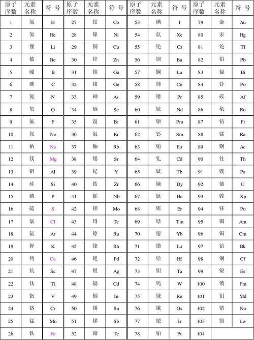 镍元素符号