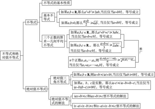 等式性质与不等式性质知识点