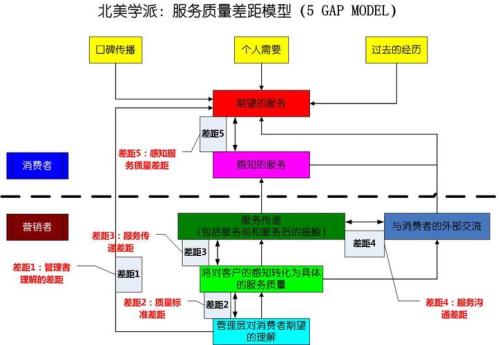 服务质量模型计算公式