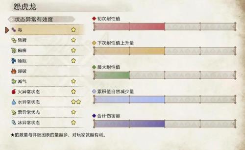 惨爪龙弱点属性
