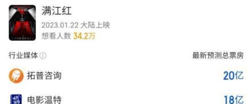 满江红多少亿票房