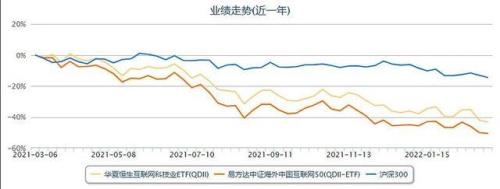 中概互联etf和中概互联网etf区别