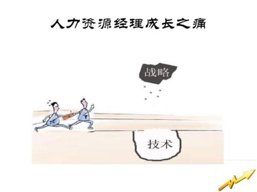 人力资源经理的重要性