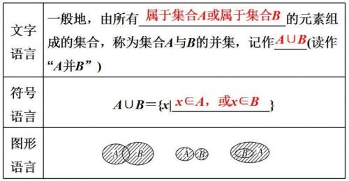 并集和交集的区别