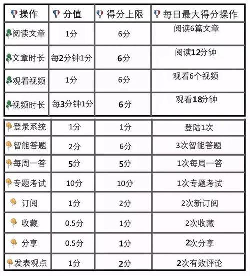 考试52分怎么写自评