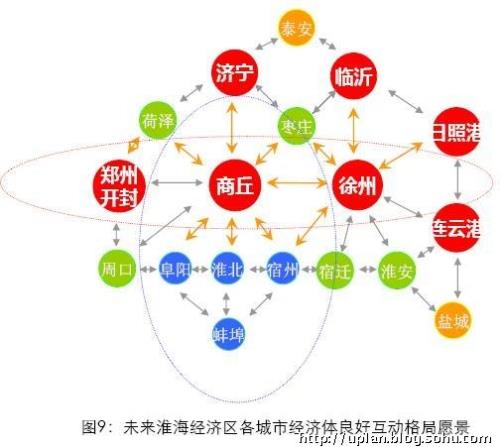 河南经济发展现状