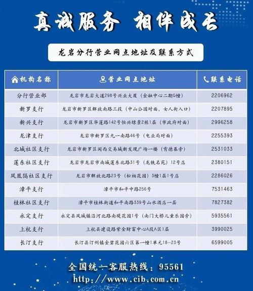 兴业银行有多少网点