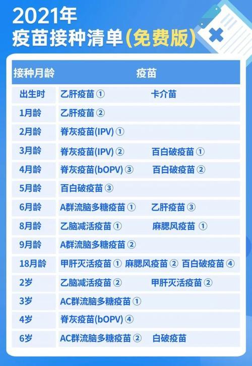 中国大陆65岁免费打流感疫苗吗