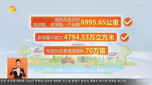 重点民生实事的重要性