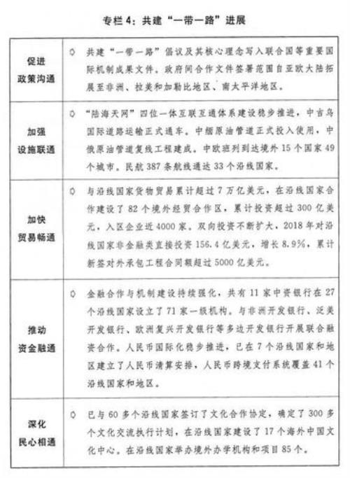15计划的主要任务是