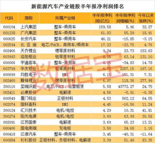 新能源汽车的股票有哪几个