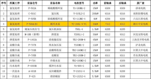 400kw电机轴承选型