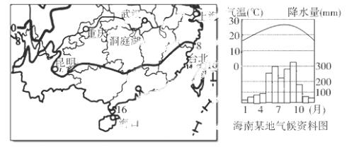 海南岛属于什么气候类型