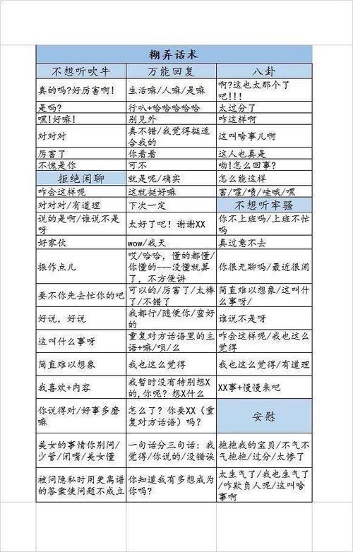 你谁呀怎么回复