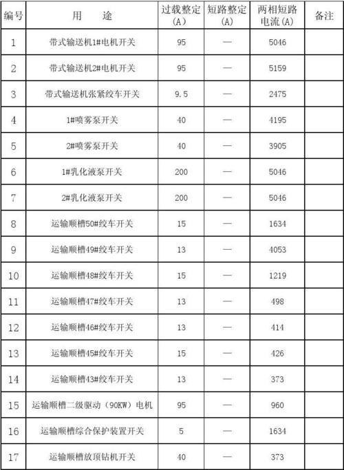 开关整定值口诀