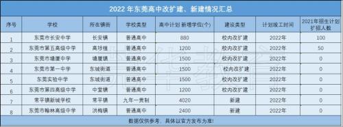 中小学包括高中吗