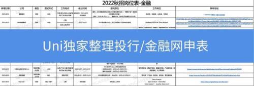 申万宏源发offer要多久