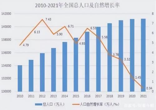 广东人口负增长了吗