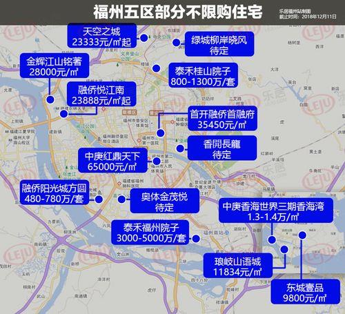 福州哪里算市区
