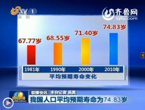 中国人人均寿命