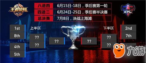 kpl挂牌价详情
