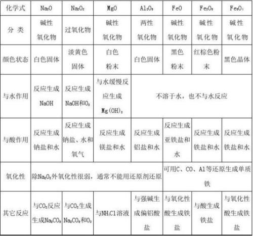 不同化学环境的氢，啥意思