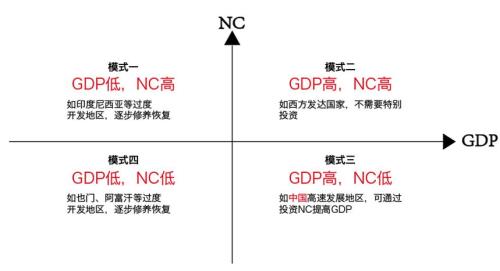 双提升是什么意思
