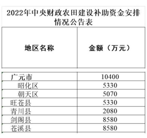 退出耕地补偿价格表