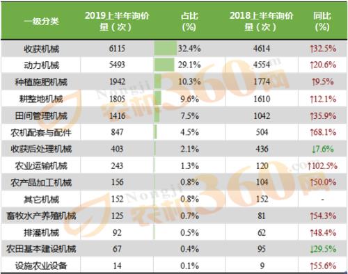 2019年上半年是多少年