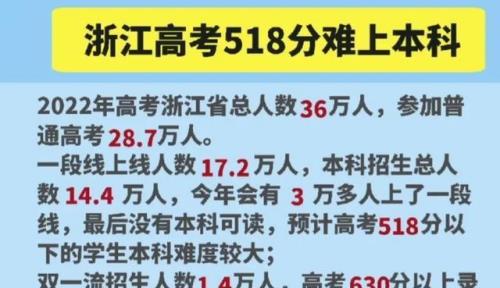 2022浙江高考考生人数