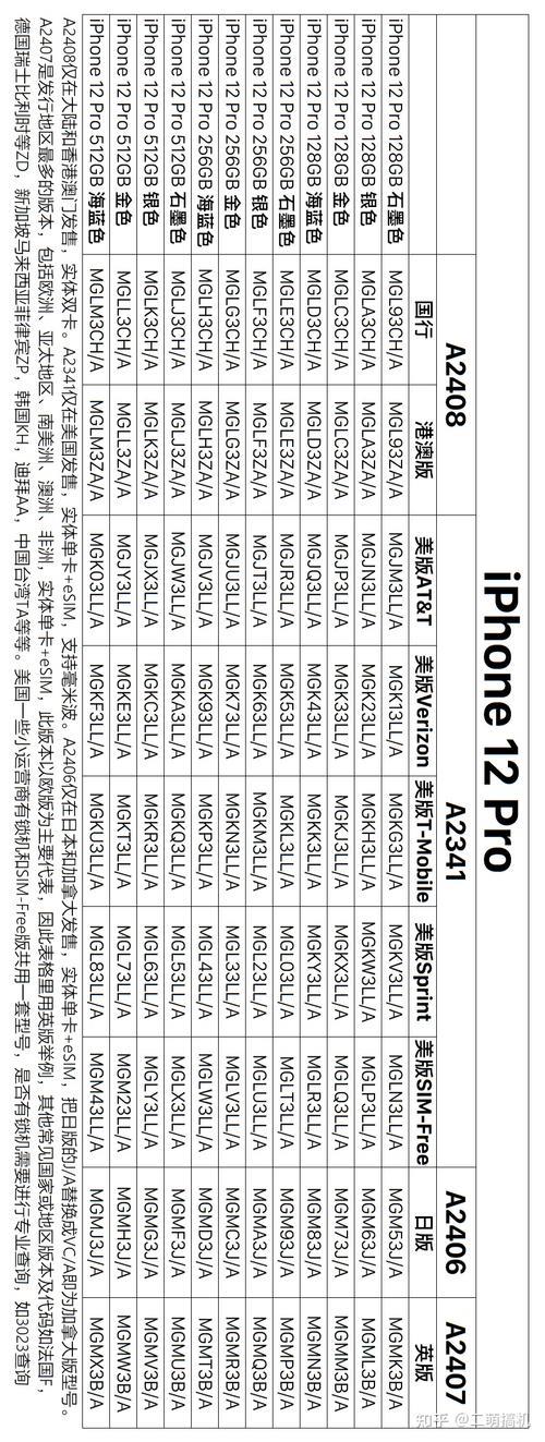 iphone12 product是哪个型号