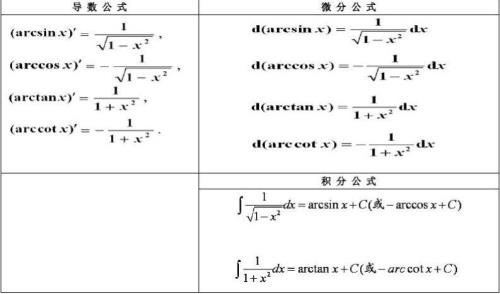 三角函数的导数怎么表示