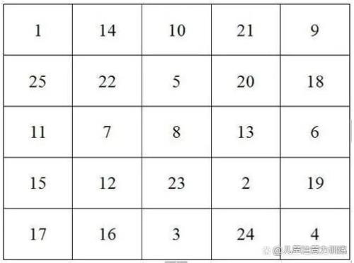 一个格子如何分三格