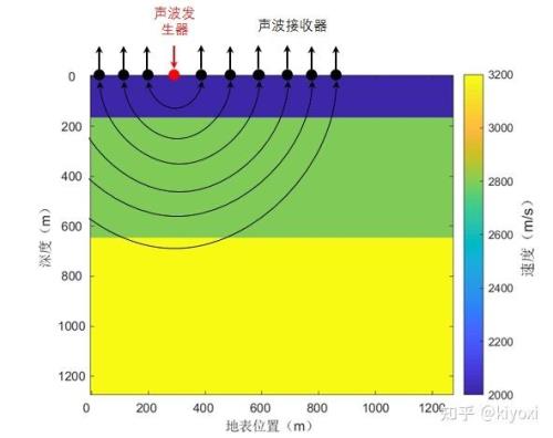 声波成像原理