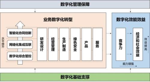 规则的数字化指什么