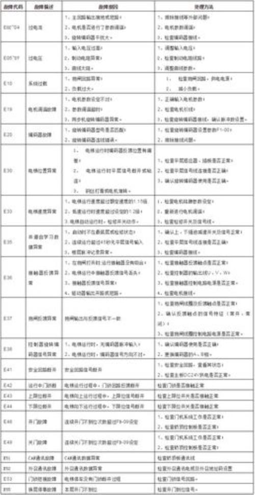 电梯出现故障由谁来检查
