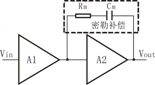 什么是跨导放大器