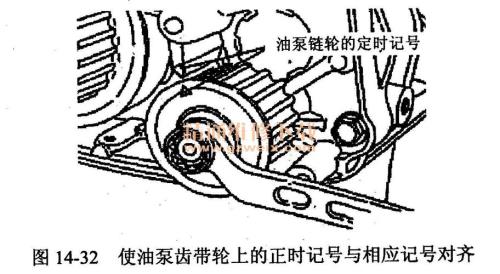 长城20发动机正时齿轮怎么区分
