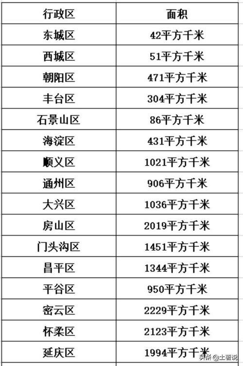 北京城区面积多大