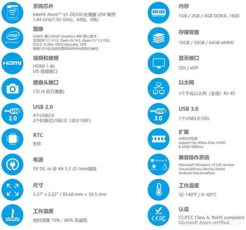 单板信息查询是什么意思