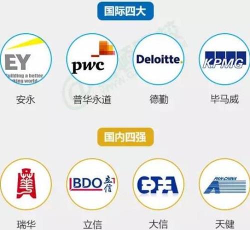 四大八大会计师事务所是哪些