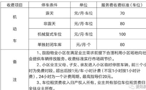 江苏物业费收费标准2022规定