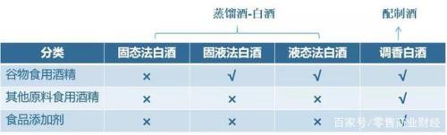 固态法和液态法的区别