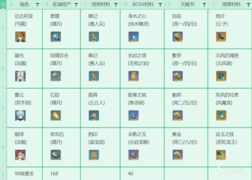 原神血斛是谁的突破材料