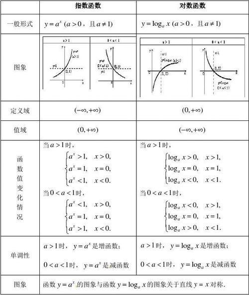 对数函数的e是多少