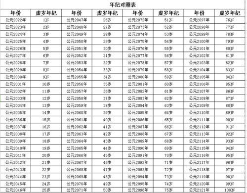 2023年1月25号属什么