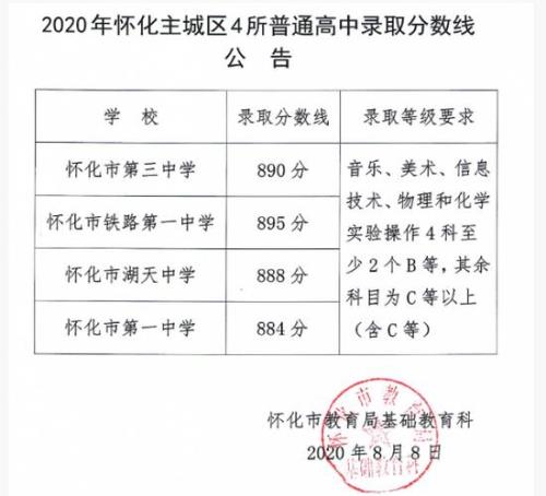 怀化多少人口2020总人数